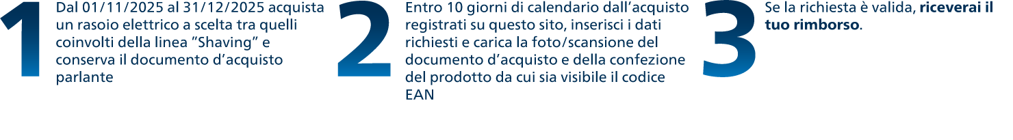 KV per il cashback Philips ti romborsa! Acquista un rasoio Philips Shaving e richiedi il rimborso